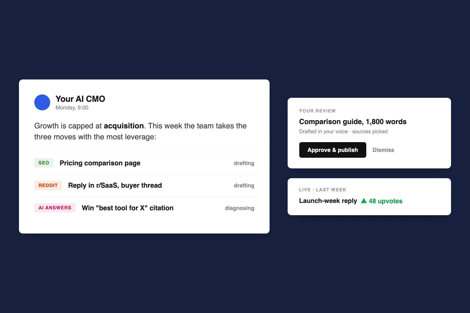 Cover: AI CMO for Startups: What It Does