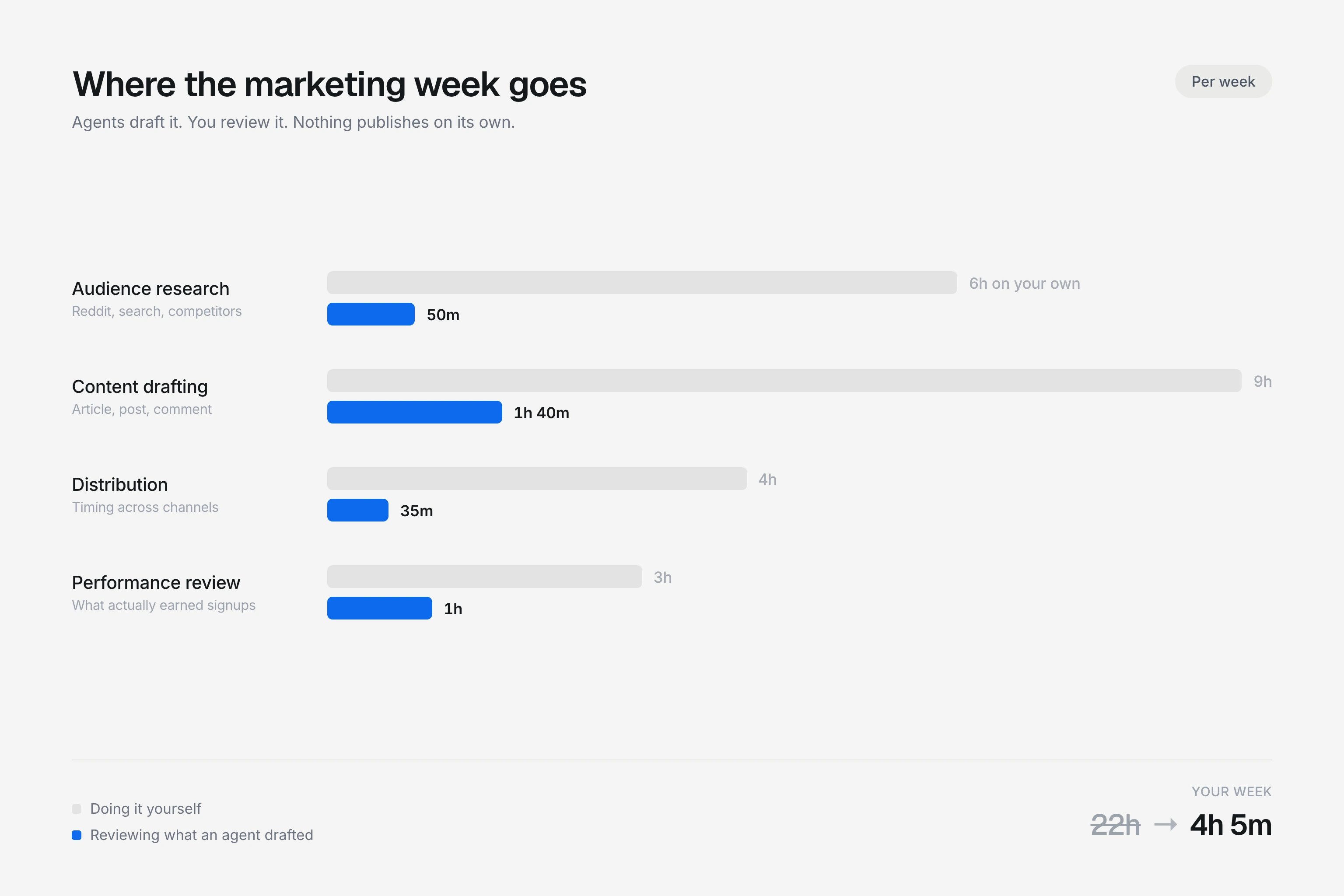 Cover: AI for Marketing That Saves Time