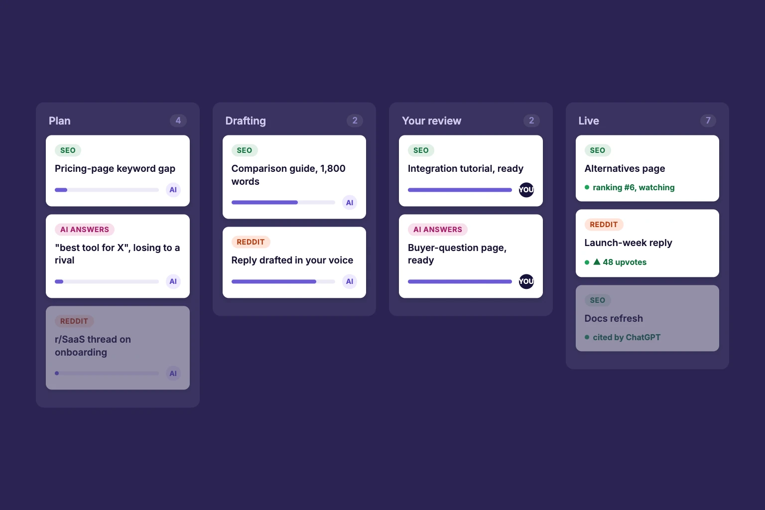 How To Build an AI Marketing Workflow