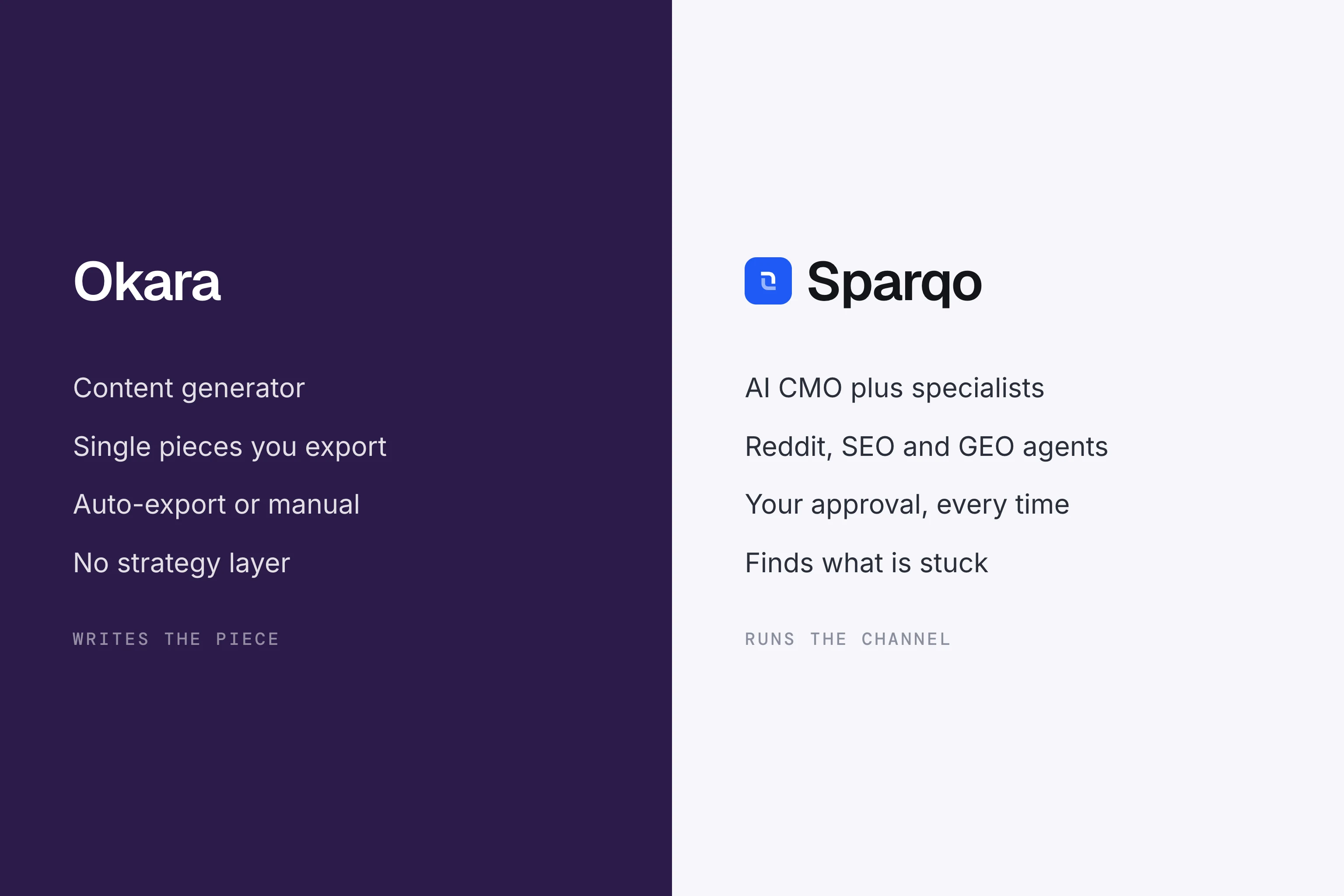 Okara Alternative: AI Marketing Tools Compared